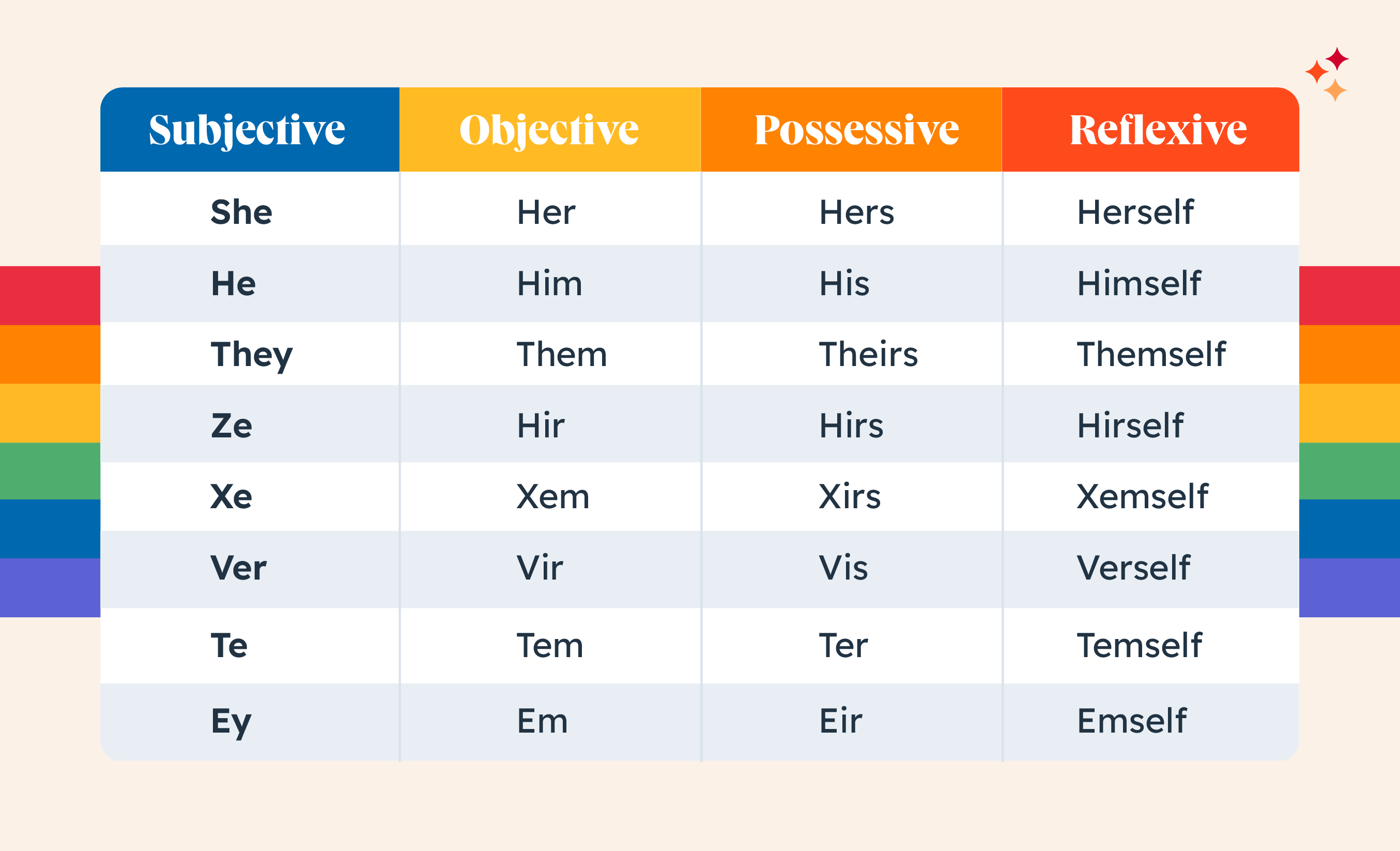 Creative Data Networks Gender Neutral Pronouns What They Are How   Gender Neutral Pronouns 300 01 